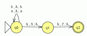 DFA diagram